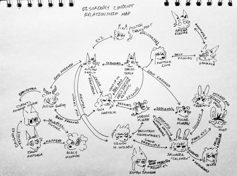 Character map